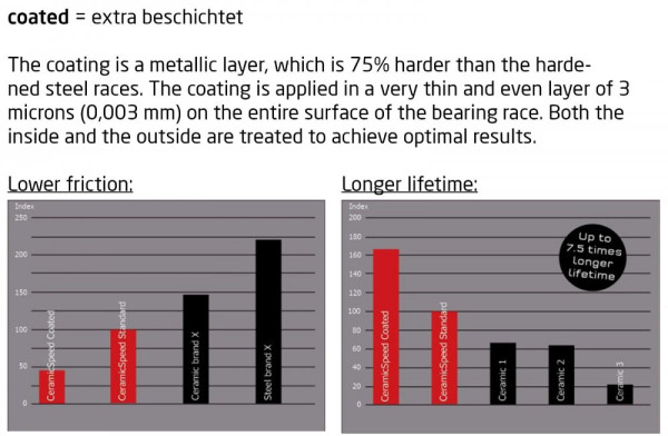 Tretlager Road/MTB PF4630 coated